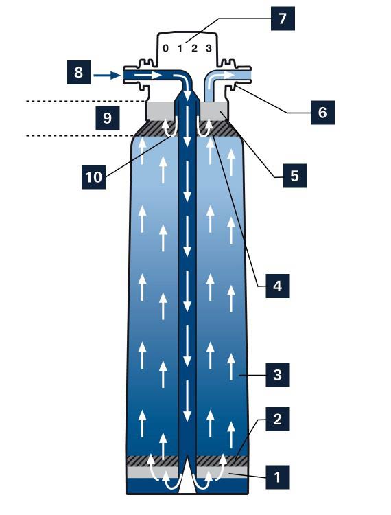 Systme de filtration du GROHE BLUE