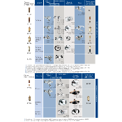 GROHE 47012000 Elément thermostatique à cire Grohmix ½" - 15X21.