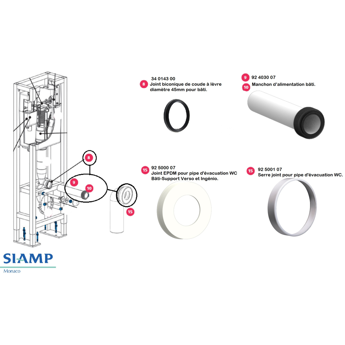 SIAMP KIT Joints d'alimentation et d'évacuation Bâti-Support.