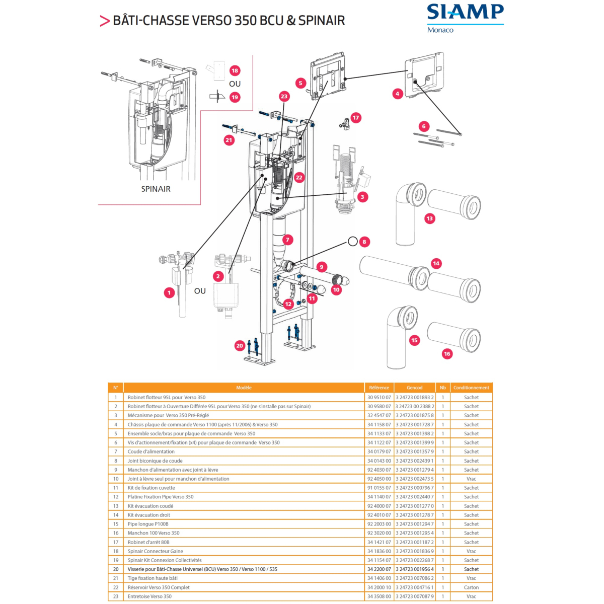 Mécanisme Chasse D'Eau Batis-Supports Wc Sensea, Siamp